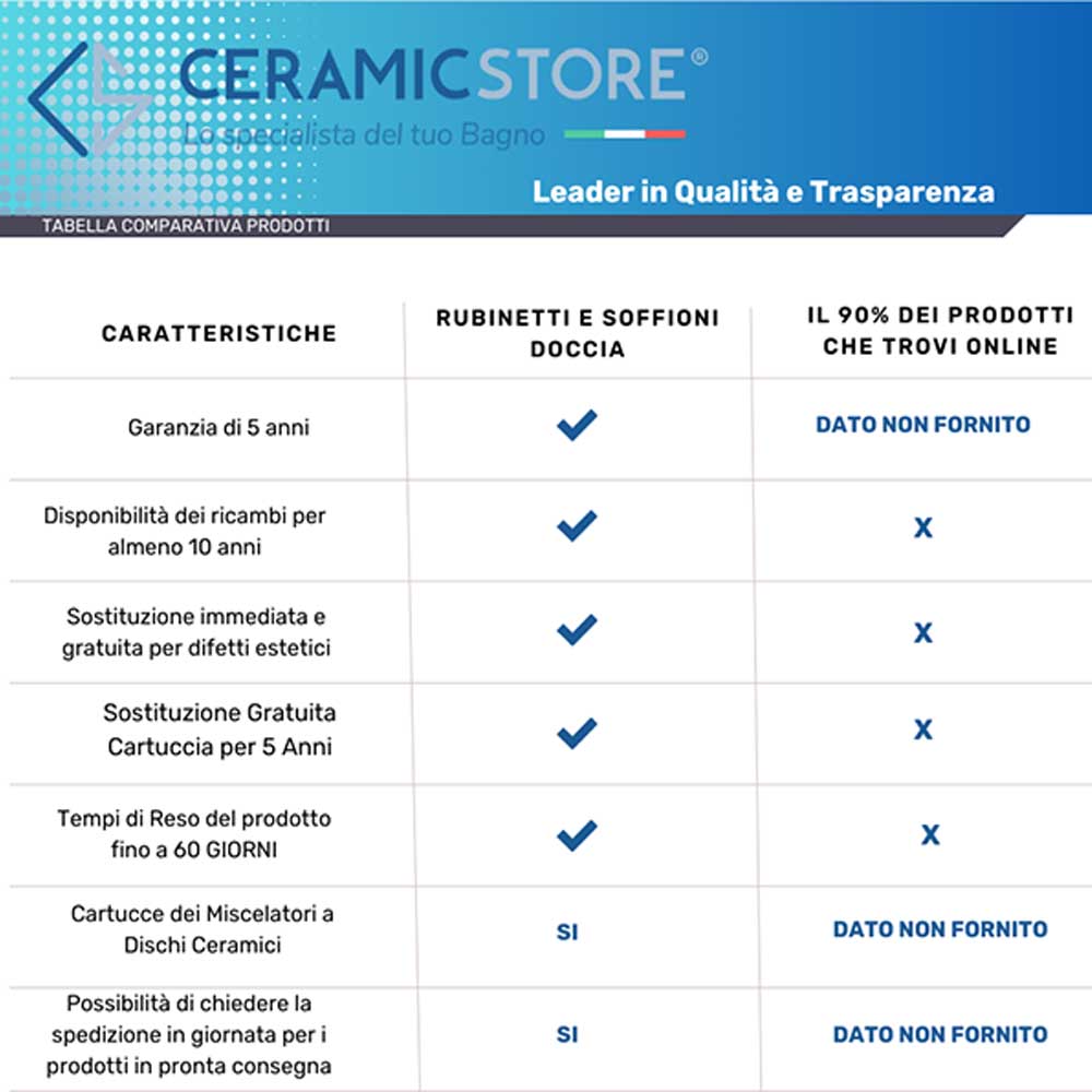 Miscelatore doccia con deviatore meccanico 3 uscite Paffoni Jo cromato