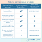 Miscelatore lavabo Paffoni serie Tango con piletta Click-Clack inclusa - Nero Opaco