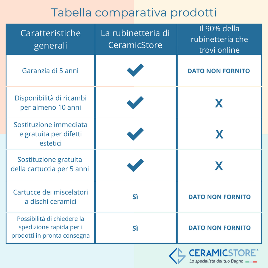 Miscelatore lavabo Paffoni Tango senza scarico con aeratore M24x1 finitura Nero Opaco