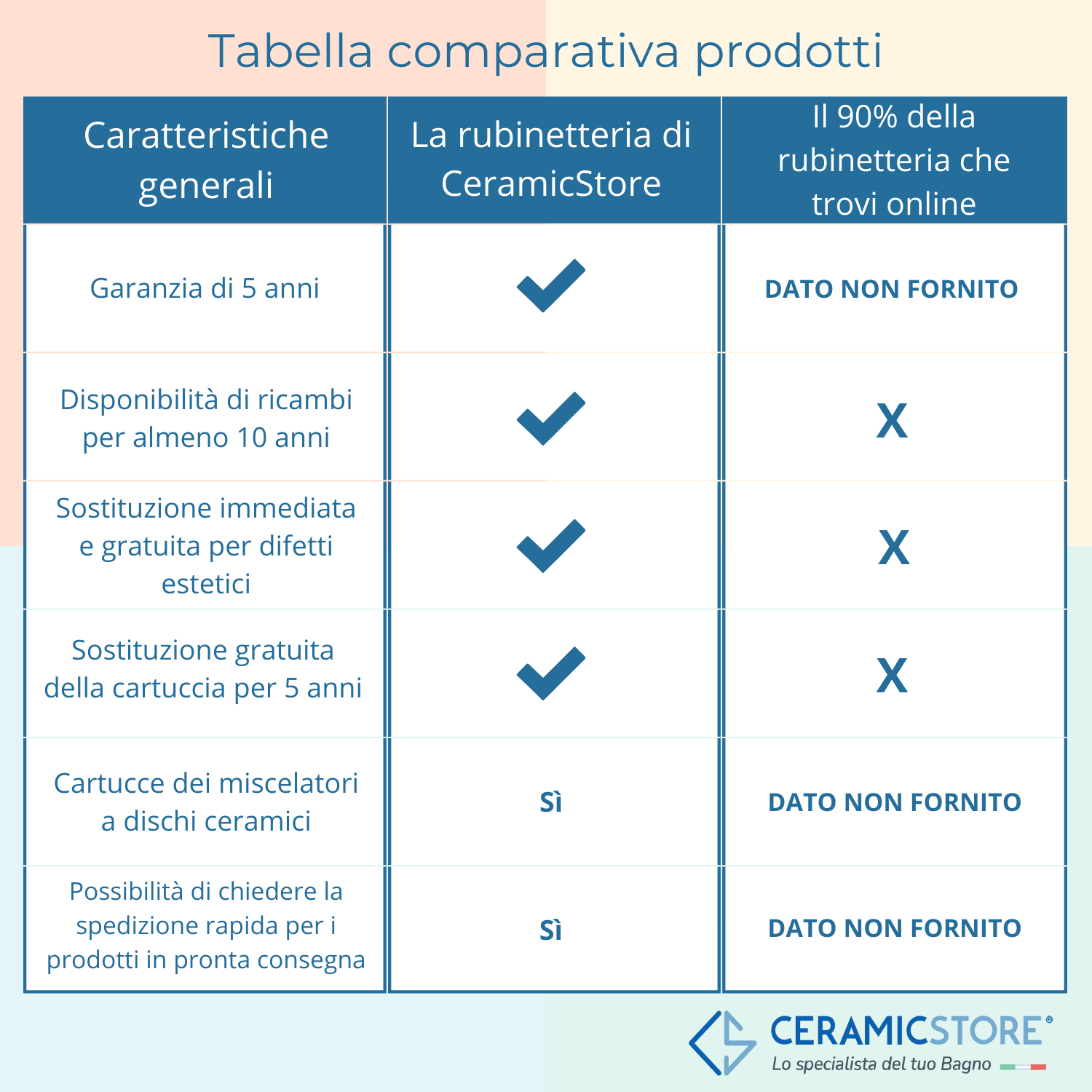 Miscelatore incasso doccia con cartuccia deviatore a 3 uscite Paffoni serie Tango - Cromato